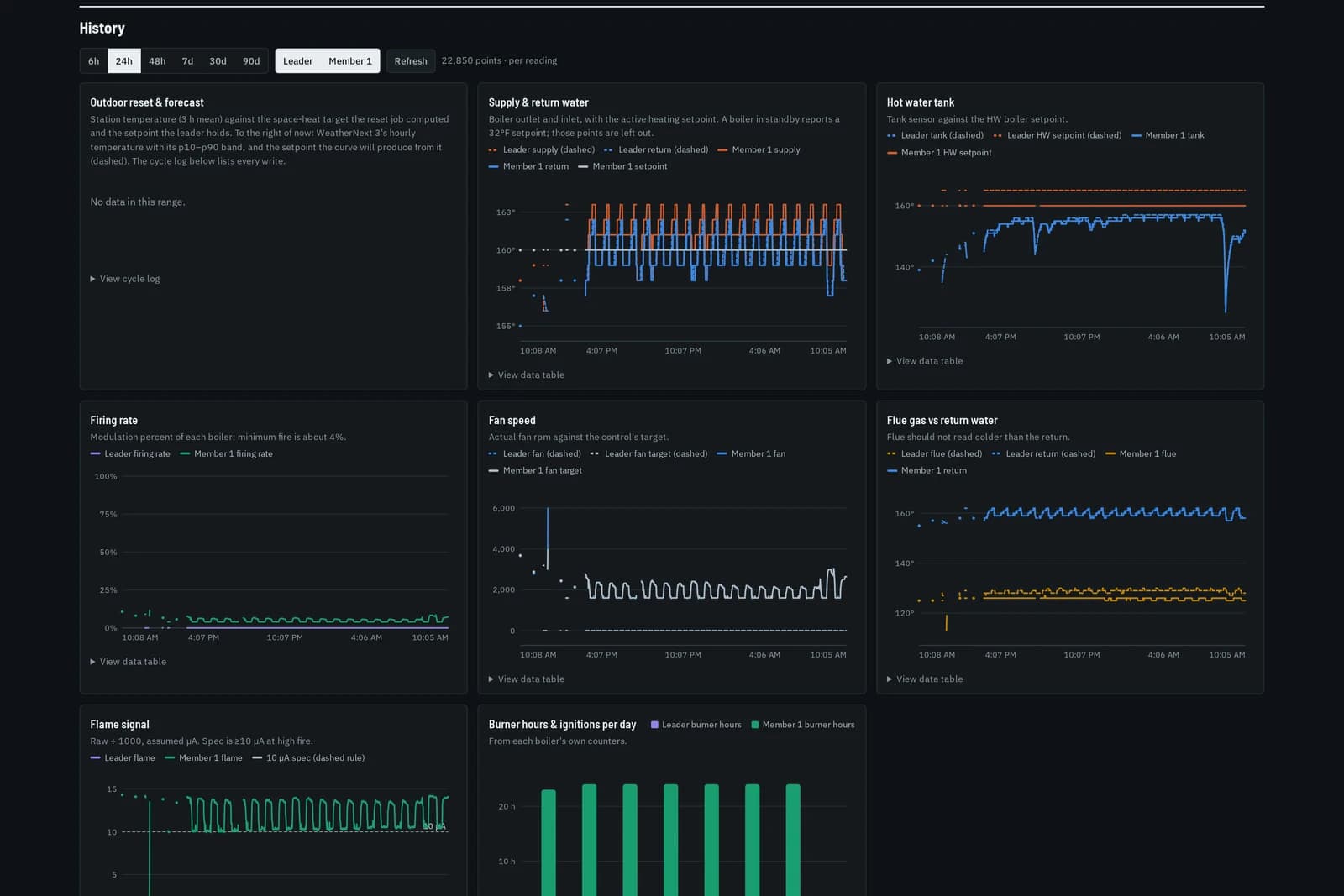 The 24-hour history grid of eight SVG charts