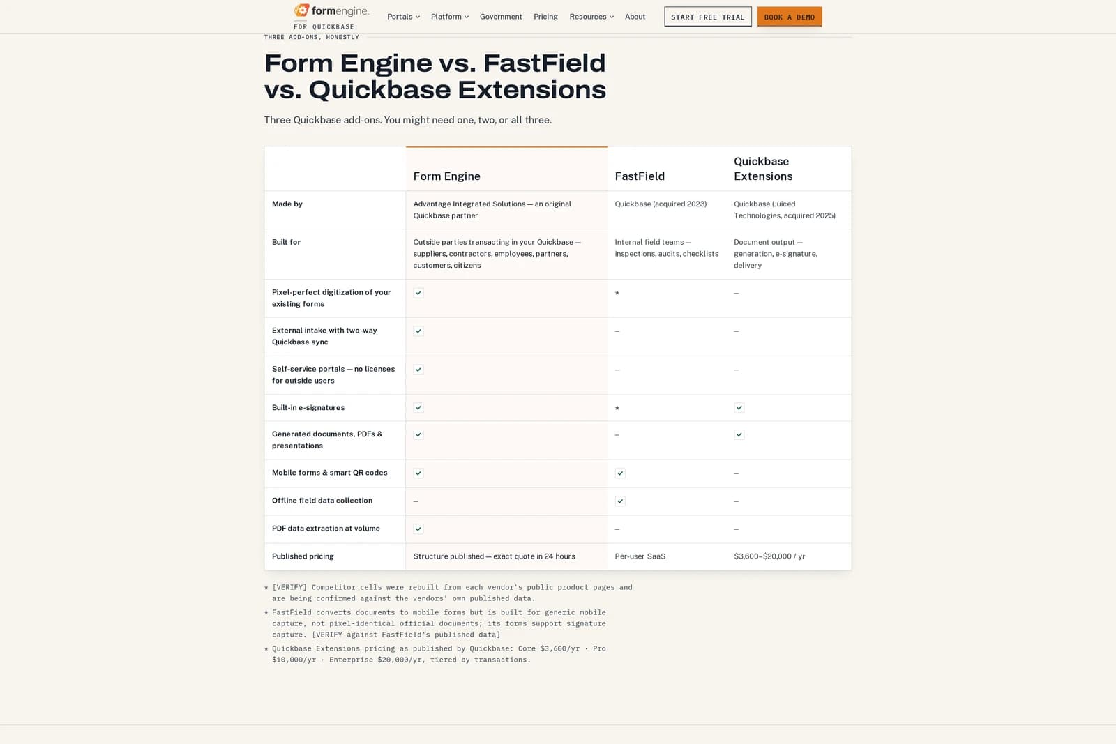 Form Engine vs. FastField vs. Quickbase Extensions — the three-way table, Form Engine taking an em dash on offline field data collection where FastField takes a check, competitors' published pricing cited underneath.