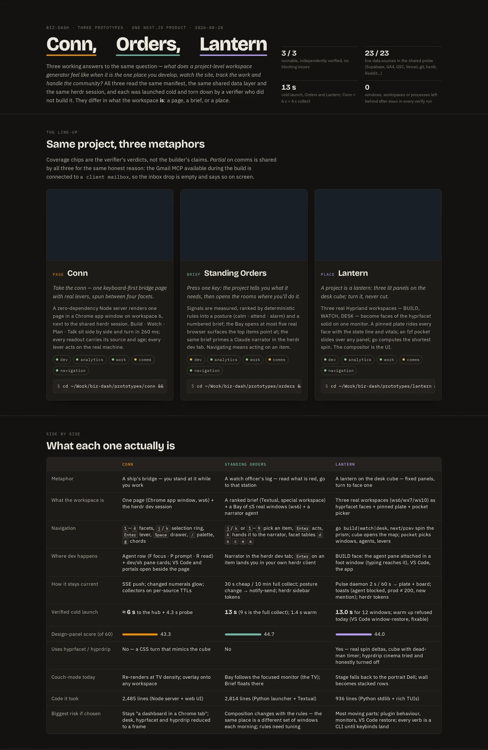 The three-prototype comparison page with verdict tables
