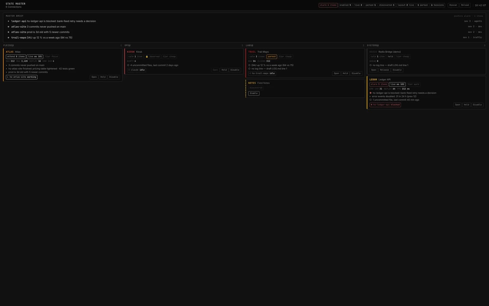 State Master with Connection cards in persona columns
