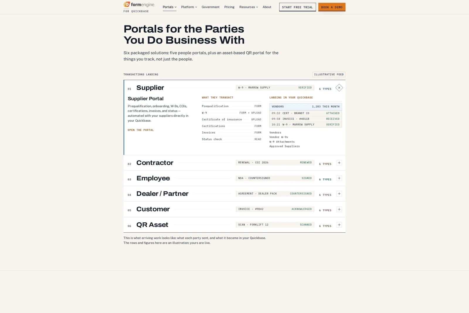 Portals for the Parties You Do Business With — the six-portal register opened on Supplier, its transaction list beside a tape of rows landing in Quickbase (cert attached, invoice received, W-9 verified).