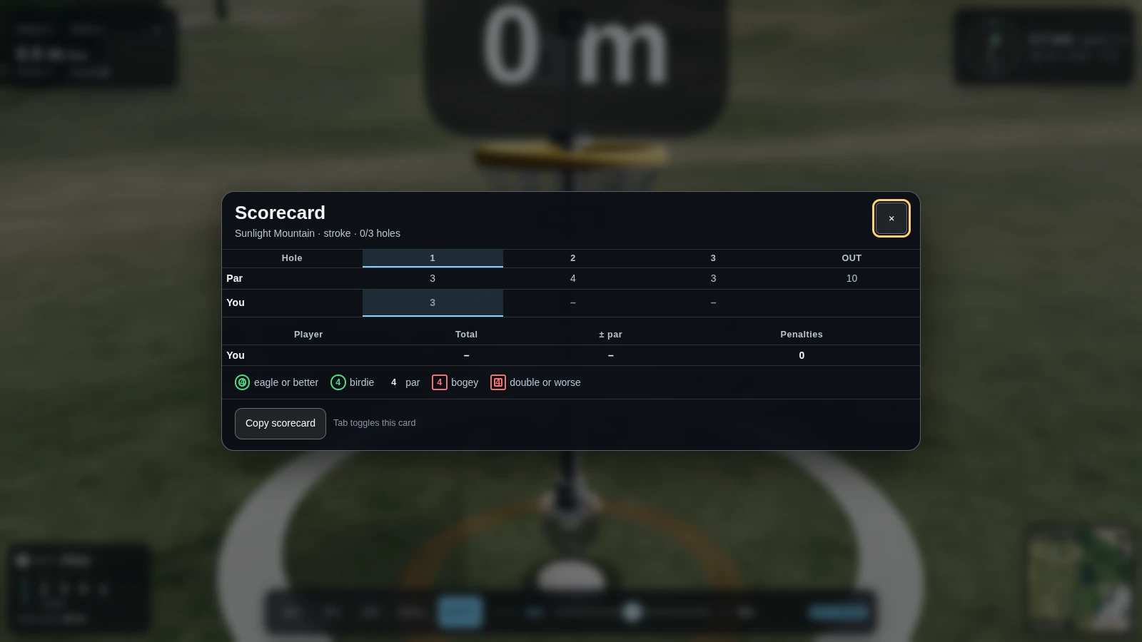The round scorecard