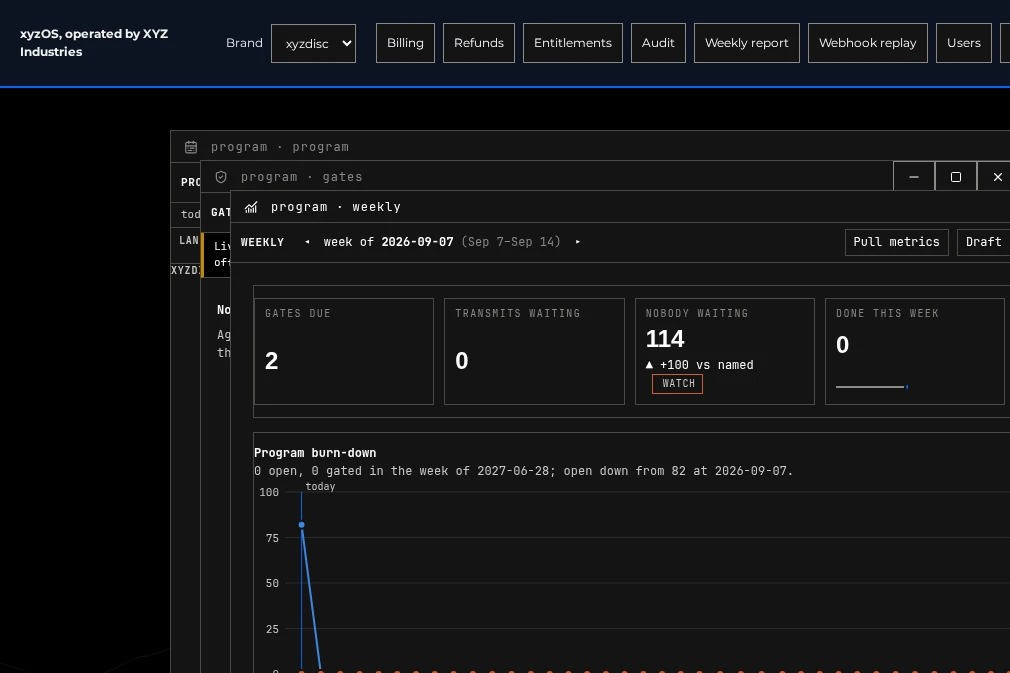 Weekly window with stat tiles and a burn-down chart