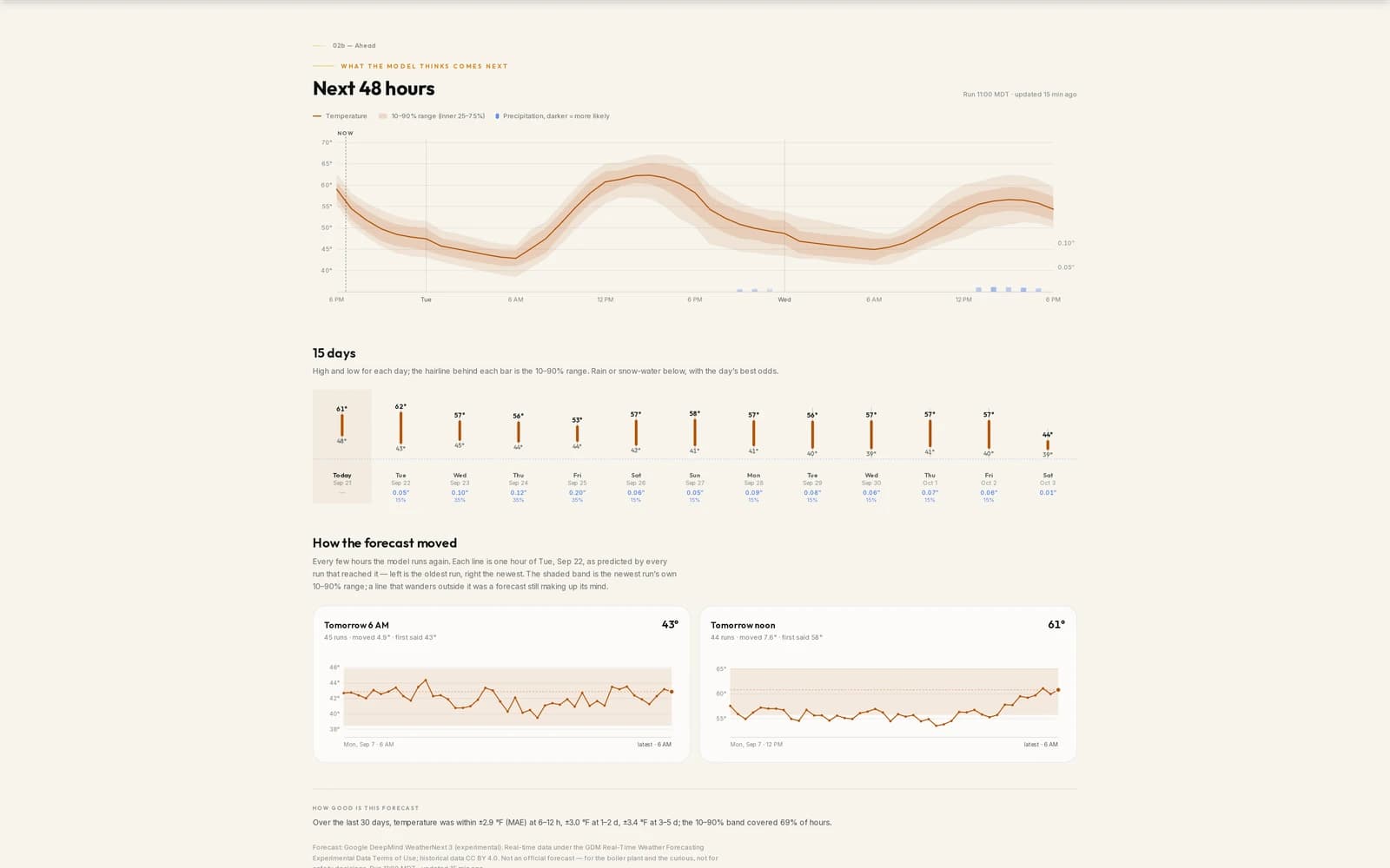 The brettelberg.com weather page with the WeatherNext forecast panel